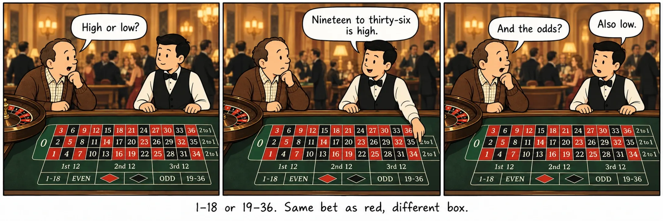 1–18 או 19–36. אותו הימור כמו אדום, תיבה אחרת.
