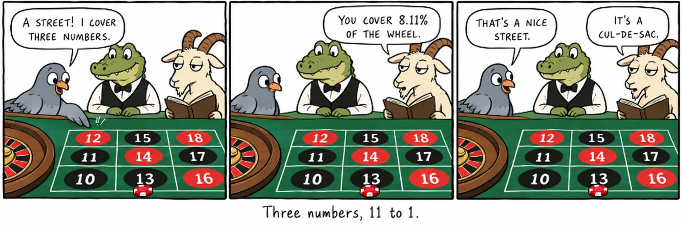 שלושה מספרים, 11 ל־1.