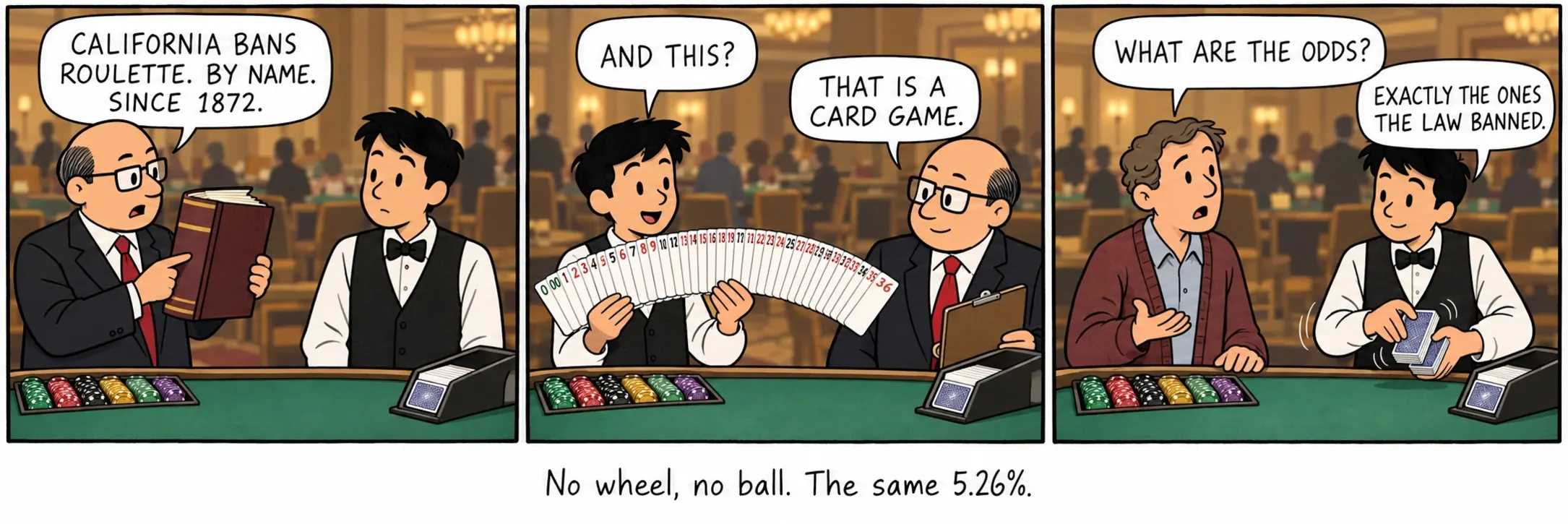 אין גלגל, אין כדור. אותם 5.26%.