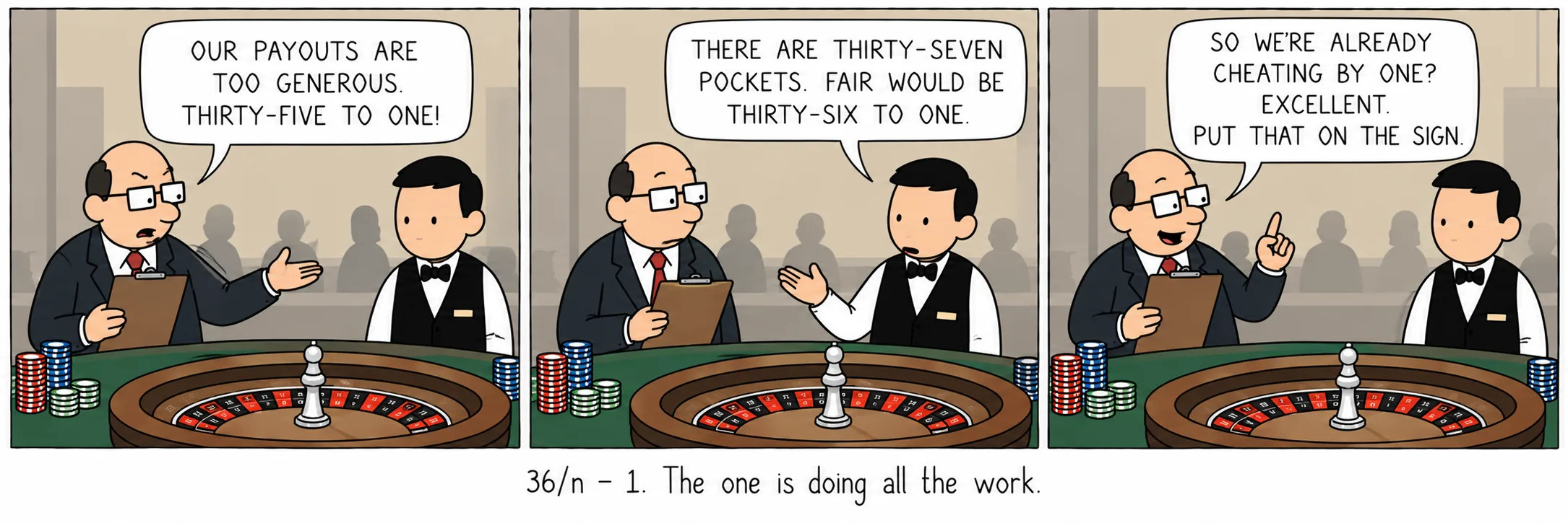36/n − 1. האחד עושה את כל העבודה.