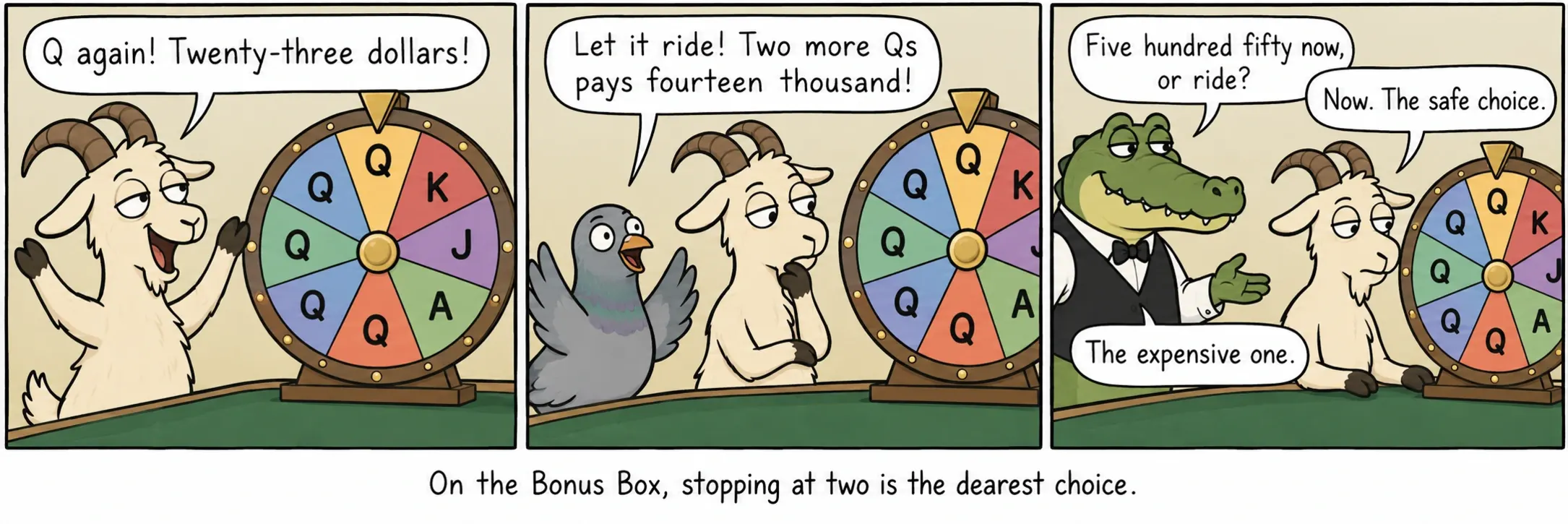 ב־Bonus Box, עצירה בשתיים היא הבחירה היקרה ביותר.